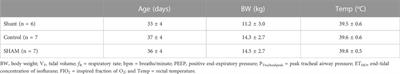 Respiratory mechanics and gas exchange in an ovine model of congenital heart disease with increased pulmonary blood flow and pressure